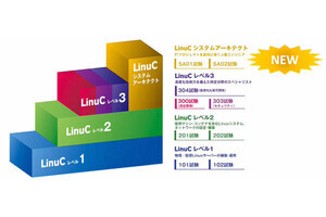 上級エンジニアを認定する「LinuCシステムアーキテクト認定試験」の受付が開始