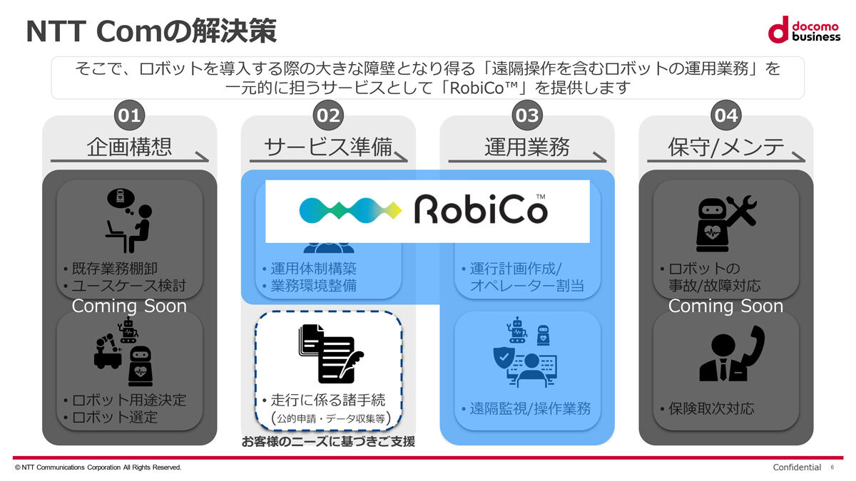 RobiCoがカバーするサービス範囲
