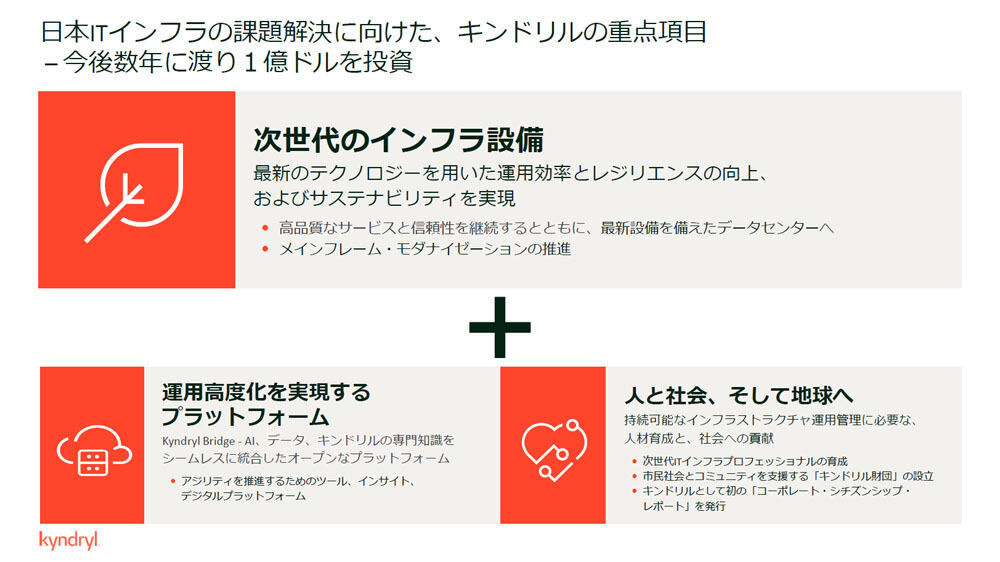 キンドリルジャパンの重点項目
