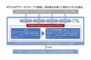 NTT×中華電信、IOWN用いた日本台湾間の国際ネットワーク実現に向けて提携 | TECH+（テックプラス）