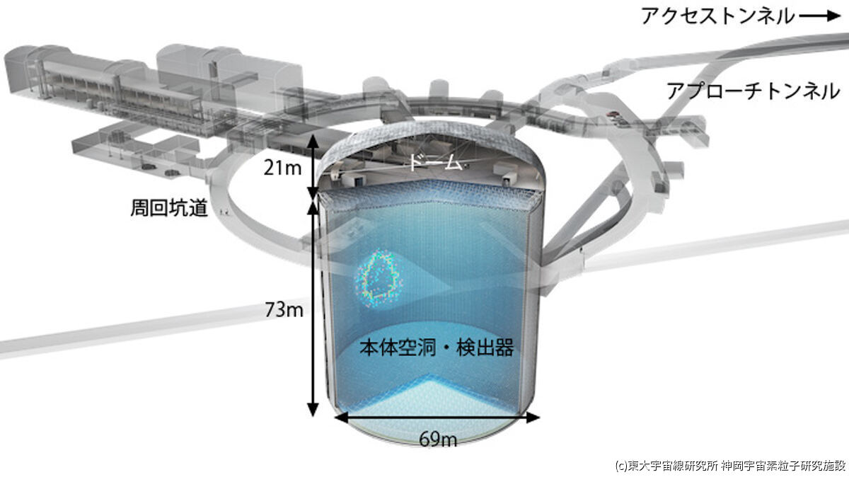 ハイパーカミオカンデ検出器の概観