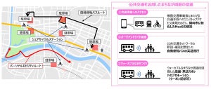 NTT Com、岡崎市中心部で交通渋滞解消を狙い公共交通利用促進に向けた実験