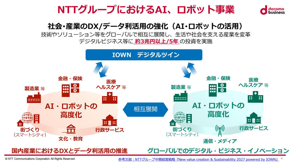 NTTグループはデジタルビジネスなどに5年で3兆円以上の投資を実施する