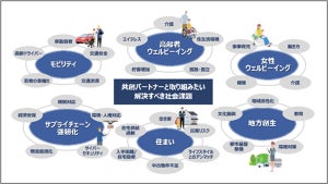 NTTデータと鳥取県、副業人材の活用による地域経済への貢献について連携