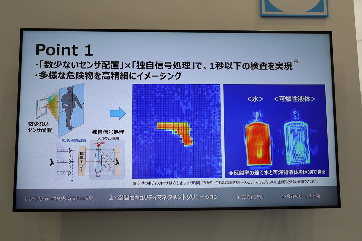 さまざまな危険物を高精細にイメージングできる仕組み