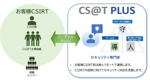 NTT-AT、CSIRTの成熟を促しセキュリティ対応を支援するサービスを提供開始