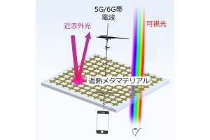 東北大、可視光や5G/6G通信電波は透過可能な遮熱メタマテリアルを開発