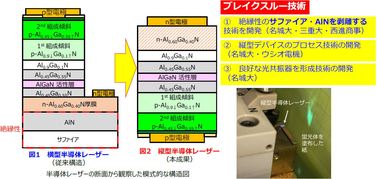 半導体レーザーの断面から観察した模式的な構造図