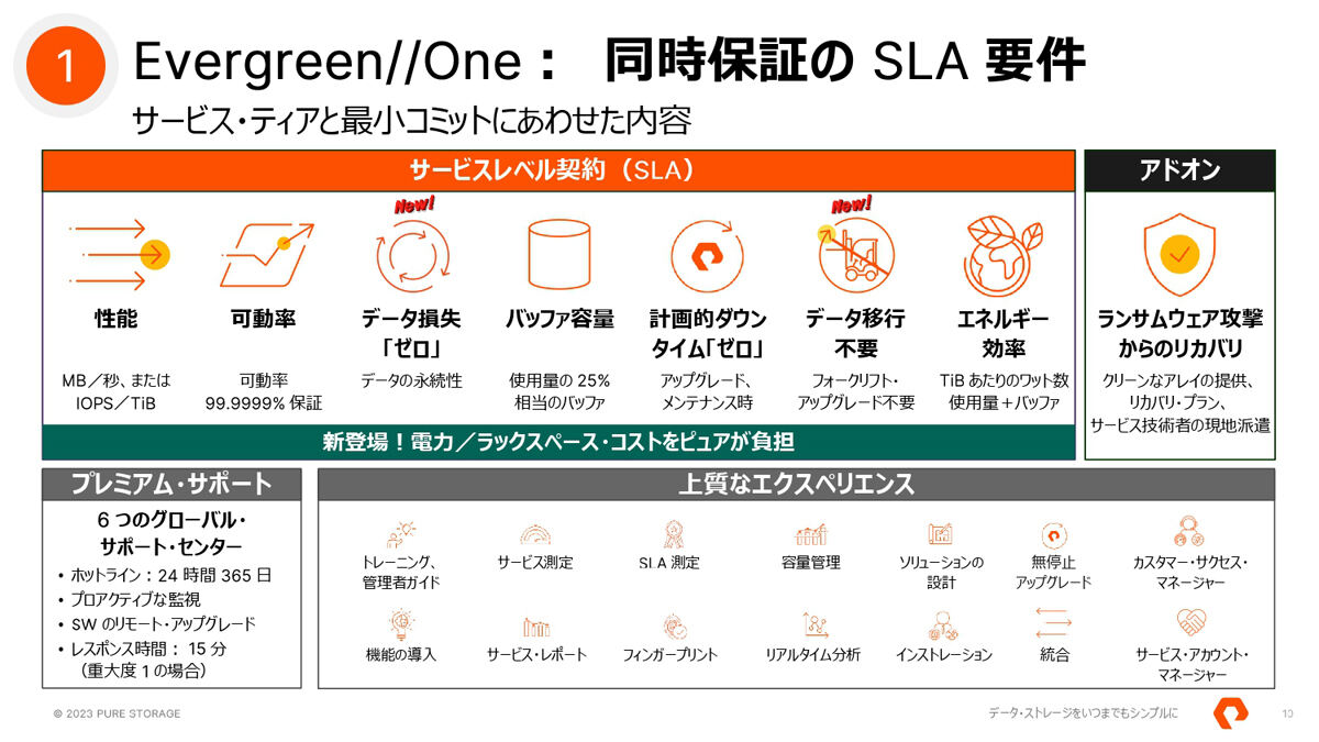 新たに拡充したSLA