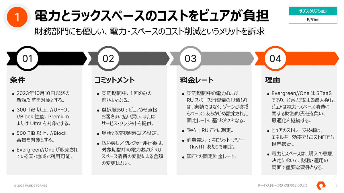 電力コストとラックコストをピュア・ストレージが負担するという