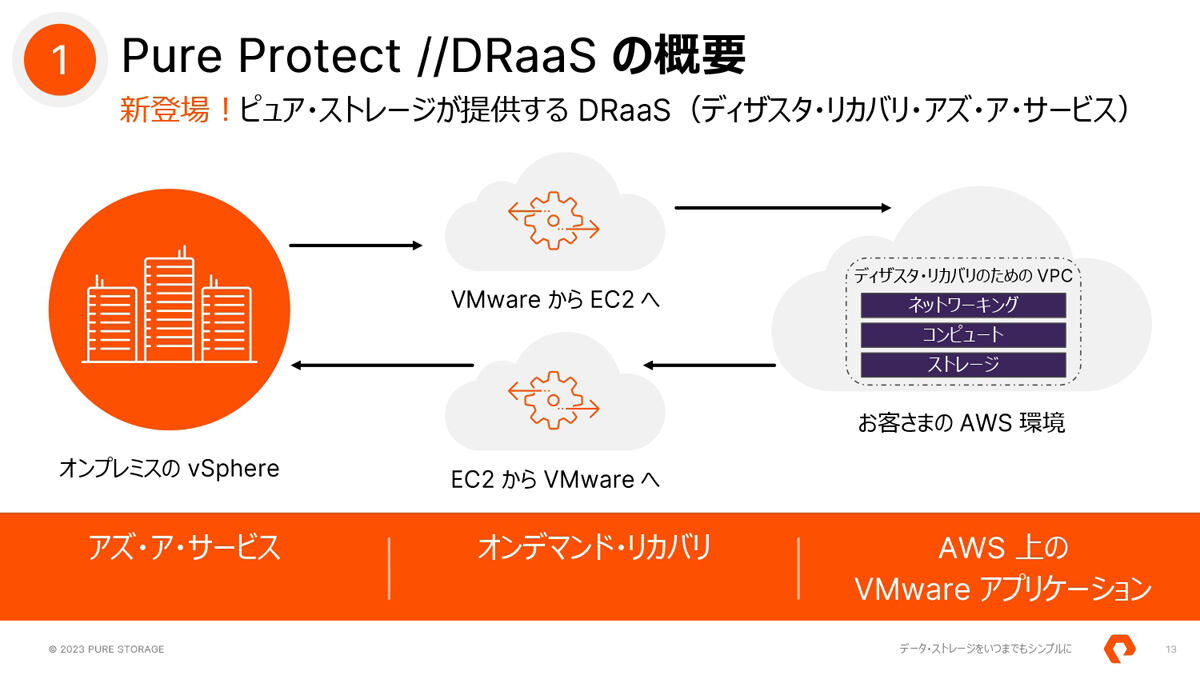 Pure Protect//DRaaSのサービス概要