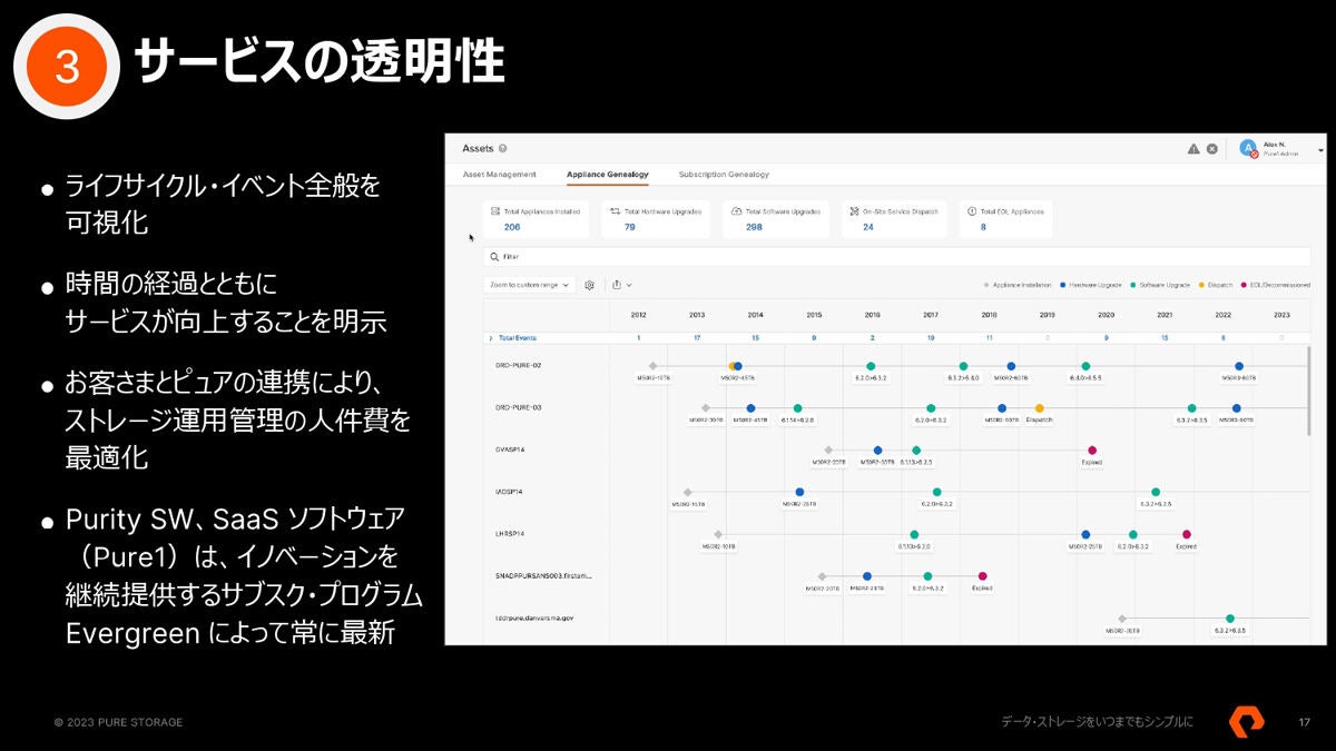 Pure1の画面例