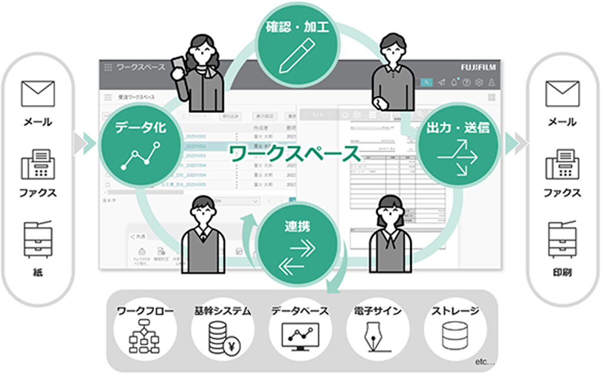 FUJIFILM IWproの概要図