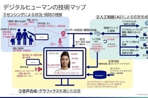 NEC、「デジタルヒューマン白書 2023」公開- 社会実装に向けたユースケースも提示