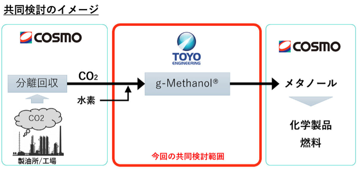 共同検討のイメージ図