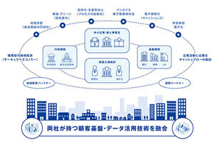 NTTデータ×エプソン、税理士事務所や中小企業の支援に向けて協業開始