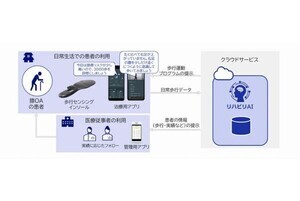 NEC×東京医科歯科大×京大、変形性膝関節症向けリハビリAIに関する研究