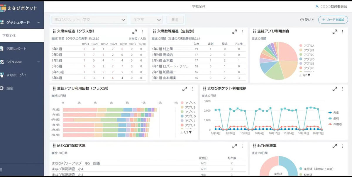 ダッシュボードの画面例