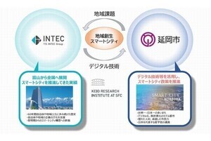 インテック×延岡市、デジタル技術活用の地域創生に関して連携協力協定を締結