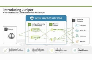 ジュニパー、分散型セキュリティサービスアーキテクチャ発表