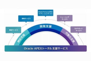 TIS、ローコード開発ツール「Oracle APEX」の利用を支援するサービス