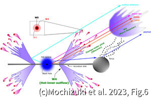 JAXA、15年分のX線観測データから超大質量ブラックホール周辺の構造を解明