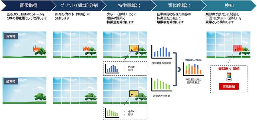 画像処理のイメージ