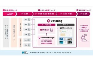 ウイングアーク1st×データ総研、データマネジメント領域で業務提携契約