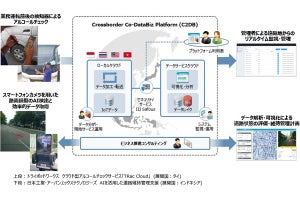 IIJと村田製作所、グローバルなIoTサービスのプラットフォームを商用提供