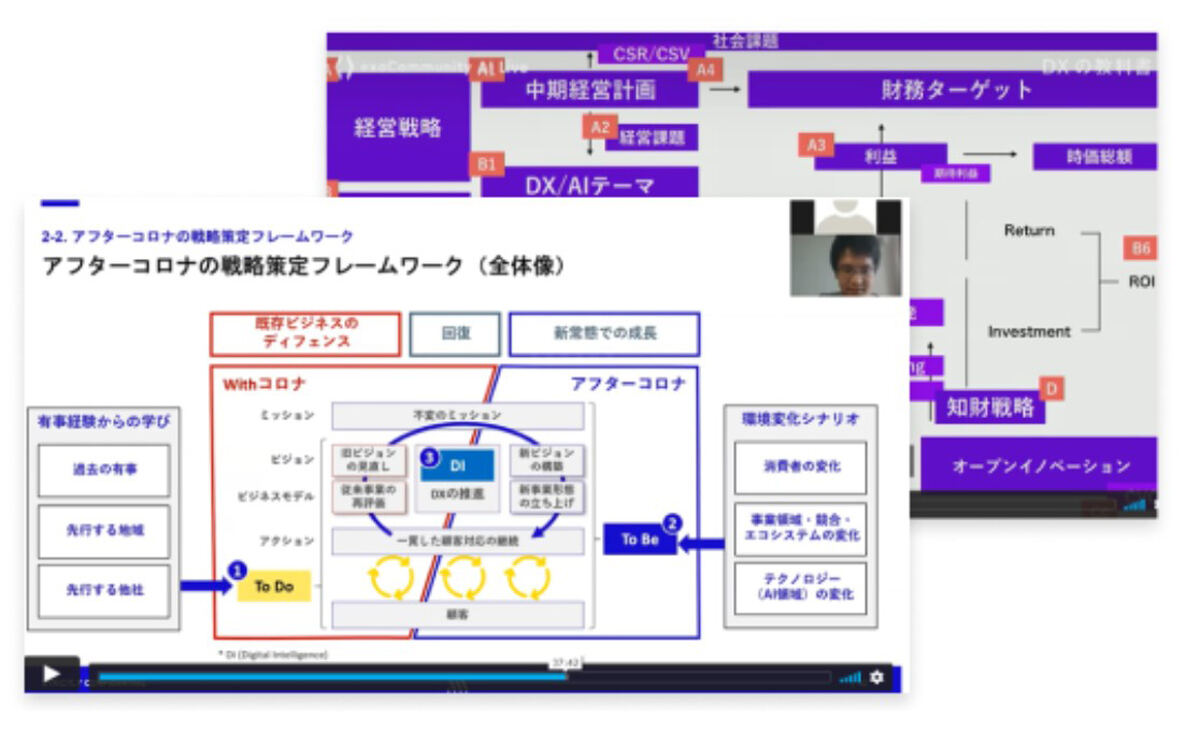 動画コンテンツのイメージ