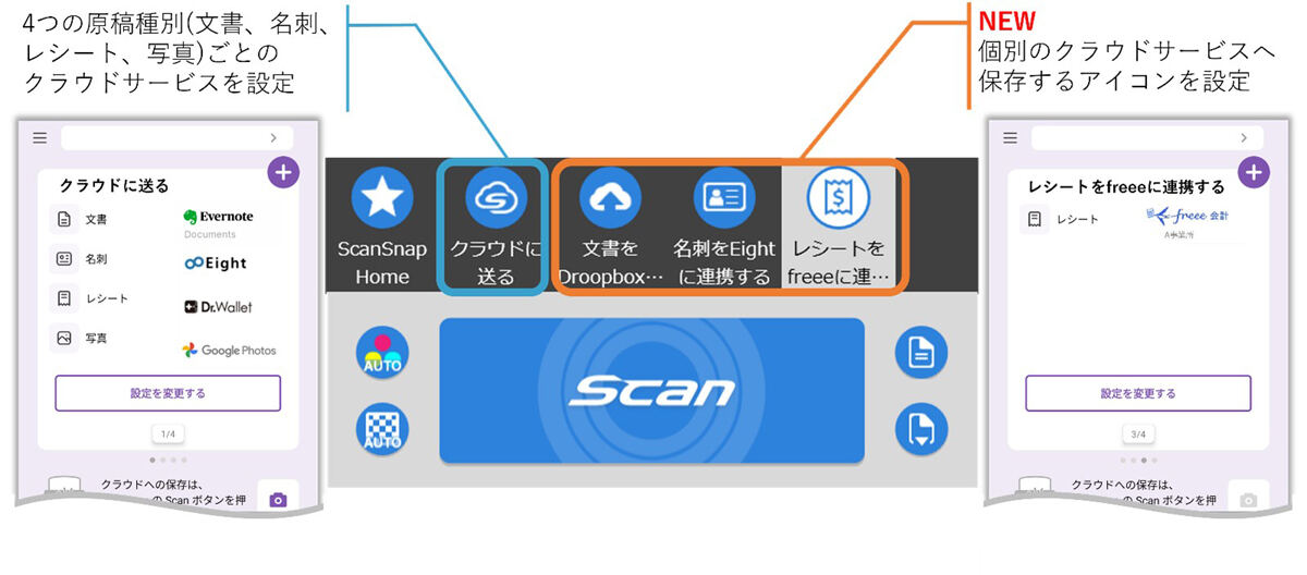 個別のクラウドへ保存できるようになった