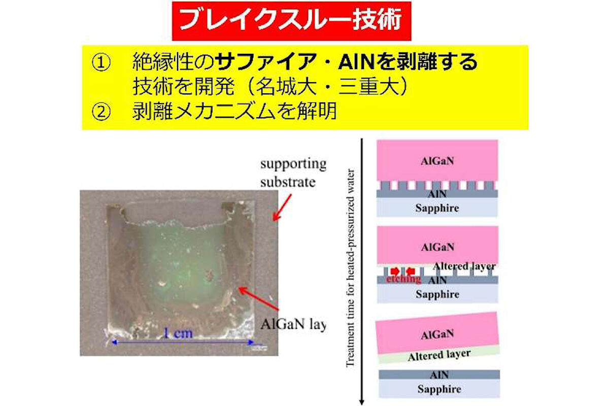 基板から剥離されたAlGaN薄膜