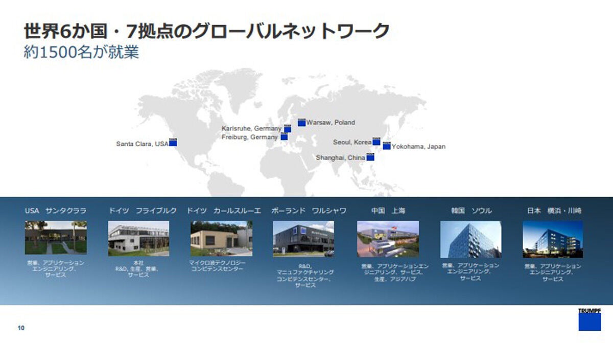 トルンプの世界6か国・7拠点のグローバルネットワークの図