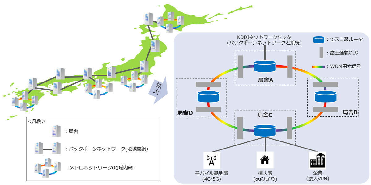 メトロネットワークの構成例