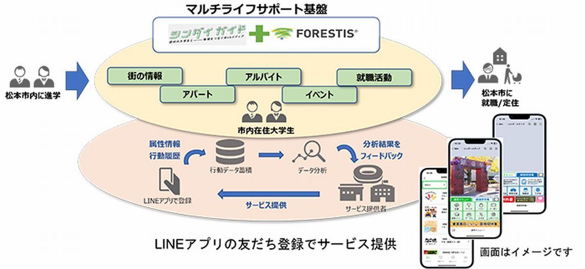 ,サービスの利用イメージ