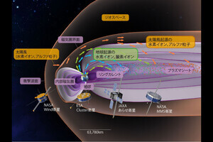 名大など、「宇宙嵐」の主要因は太陽風起源のプラズマではないことを解明