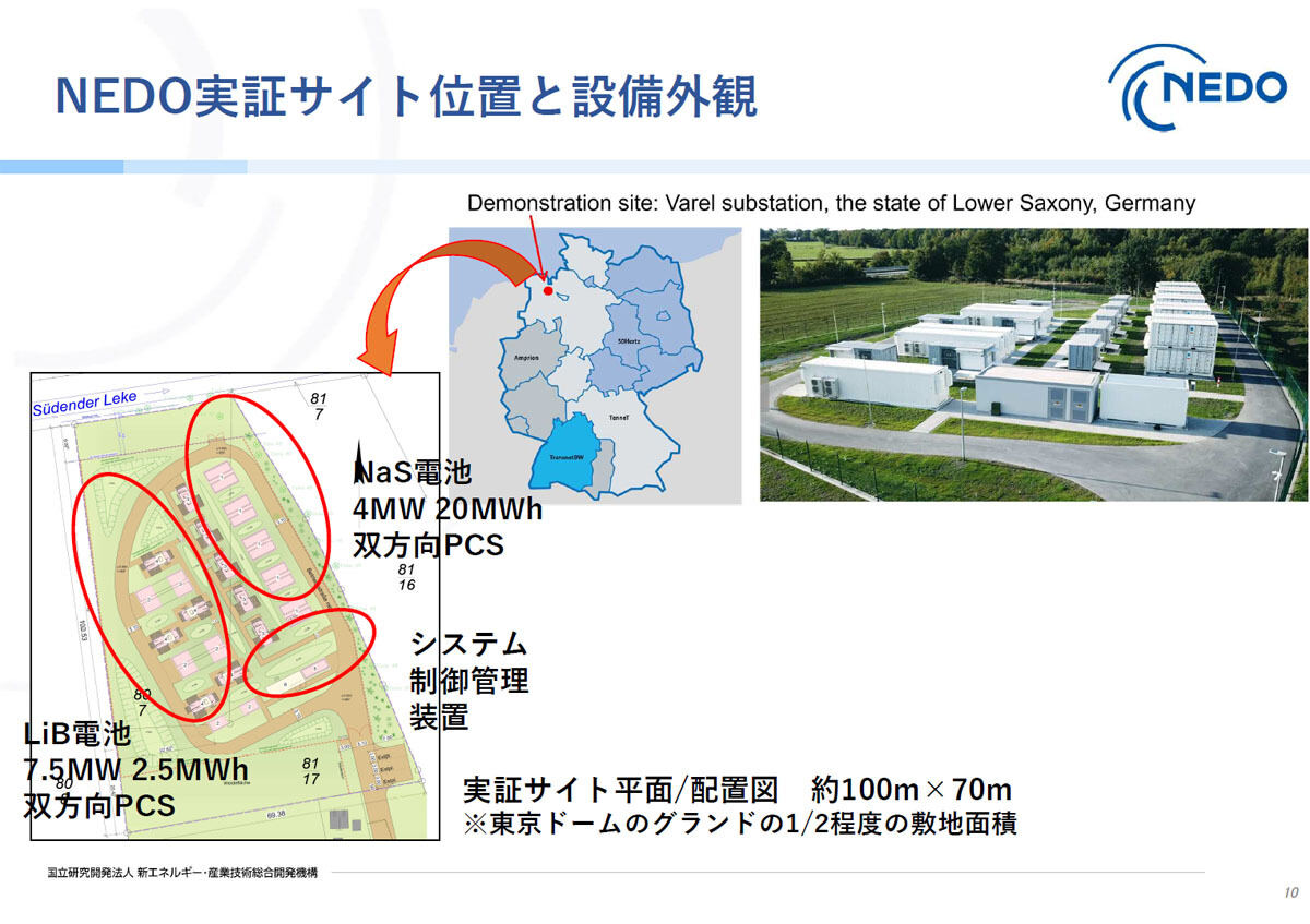 NEDOの実証試験設備の概要