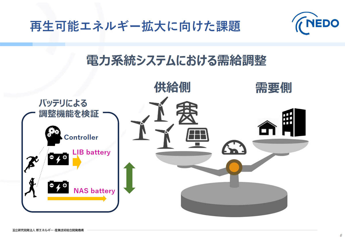 需給調整システムの模式図