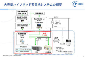 NEDO、ドイツでのハイブリッド蓄電システム実証事業成果を公表