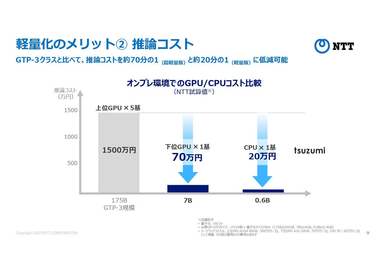 学習コストの比較