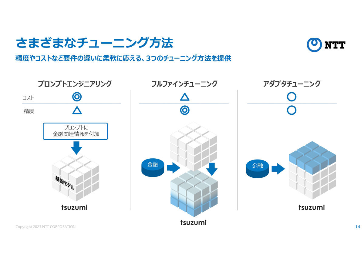 さまざまなチューニングに対応する