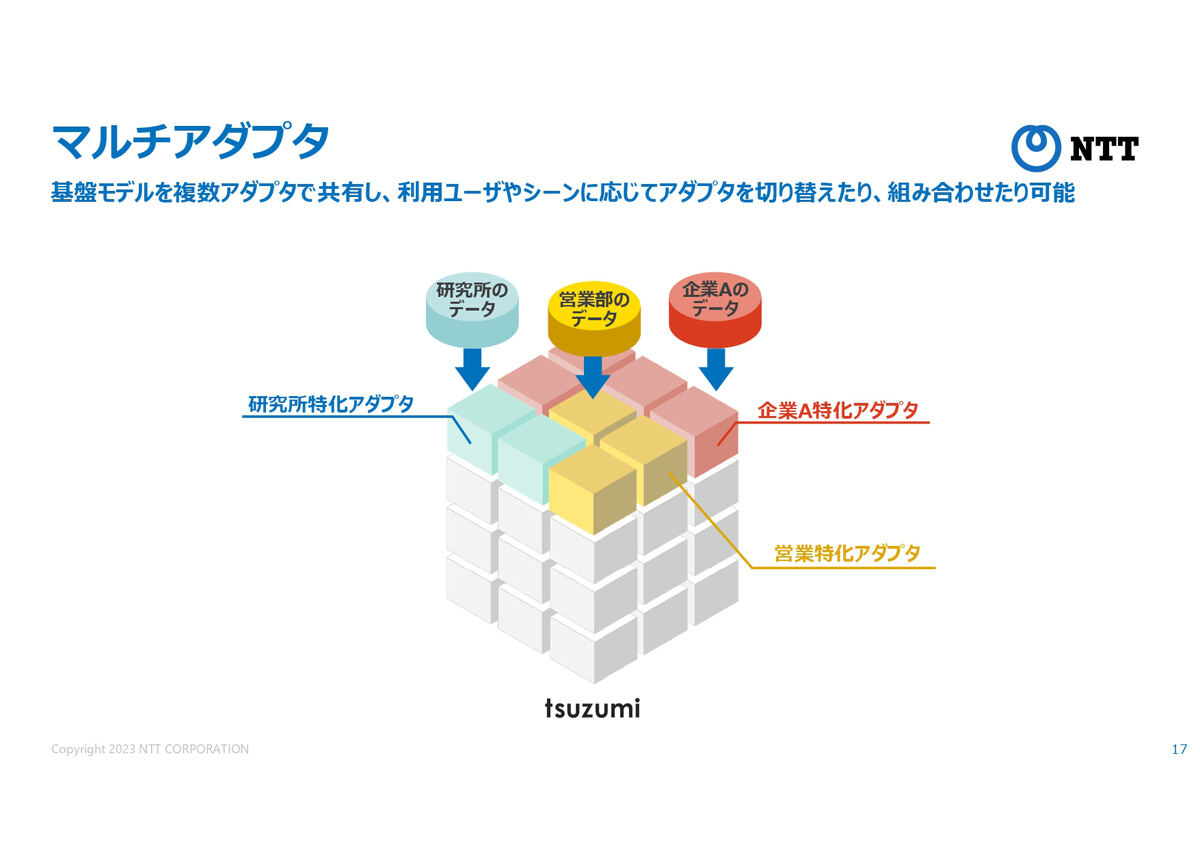 マルチアダプタでのチューニングの例