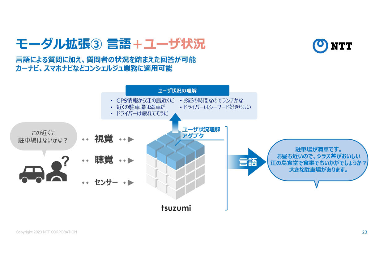 ユーザーの状況に応じた対応も可能になるそうだ