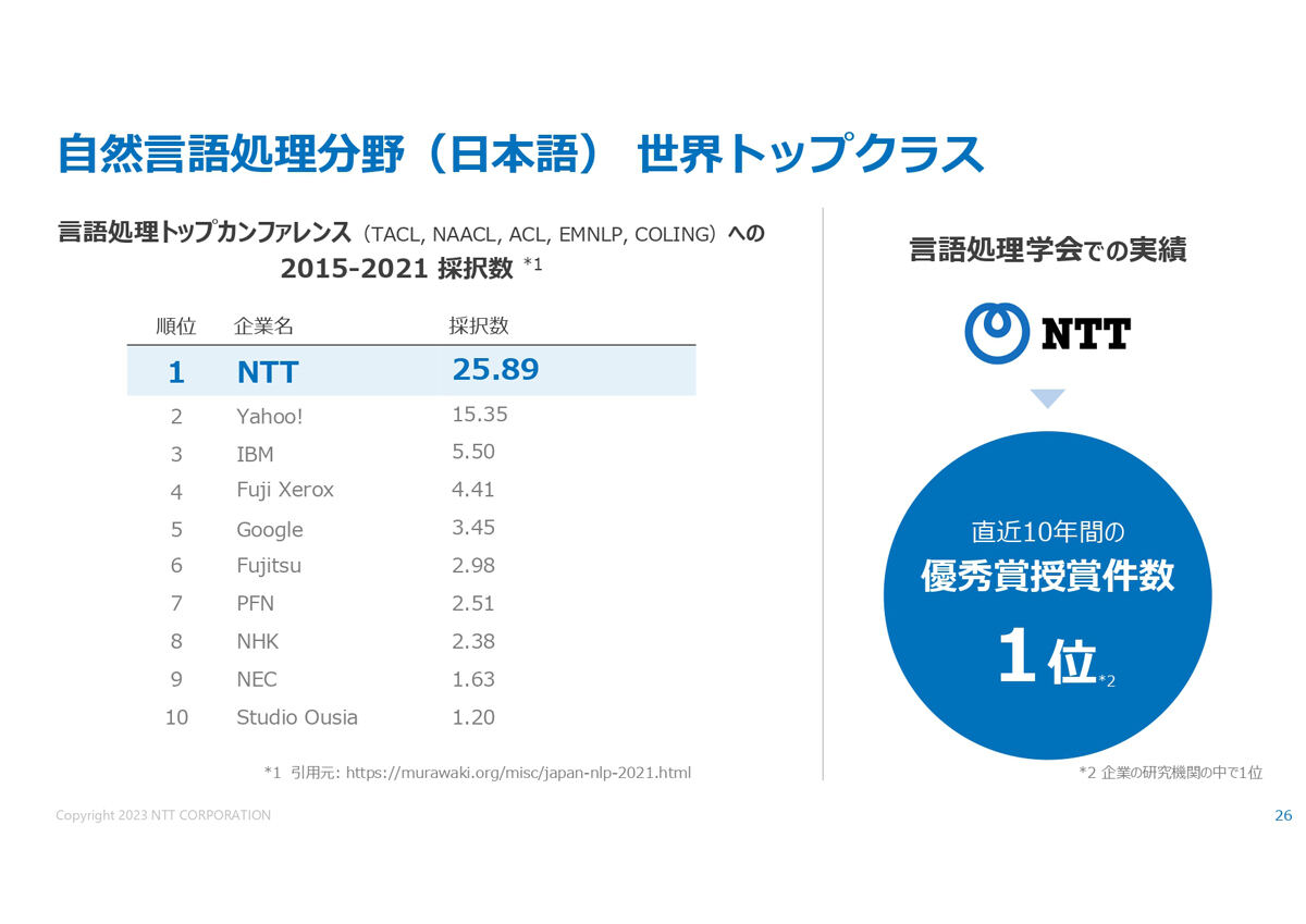 NTTならではの技術を盛り込んでいるという