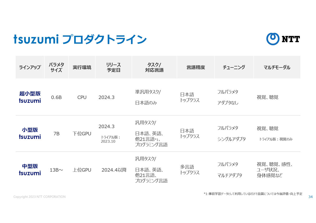 展開予定のtsuzumiシリーズ