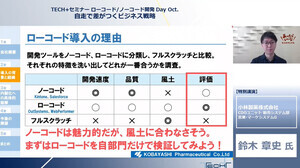 失敗を乗り越え全社展開に成功した小林製薬 - ローコード導入のポイントとは