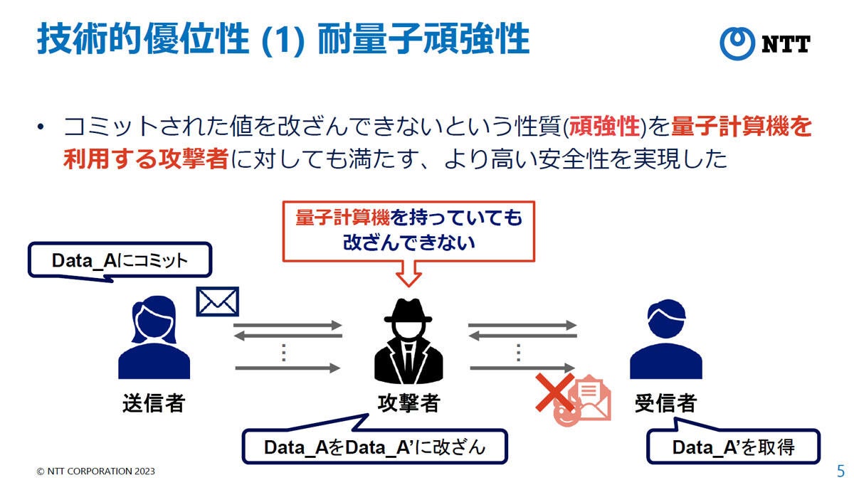 研究成果の技術優位性