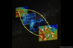 Kavli IPMU、「宇宙複屈折」に対する重力レンズ効果込みの理論計算を実現