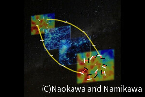 Kavli IPMU、「宇宙複屈折」に対する重力レンズ効果込みの理論計算を実現