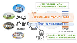 NTT東など18社、ローカル5Gの低廉化と社会実装に向けた共創プロジェクト開始